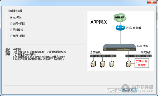 天易成網(wǎng)絡管理系統(tǒng)